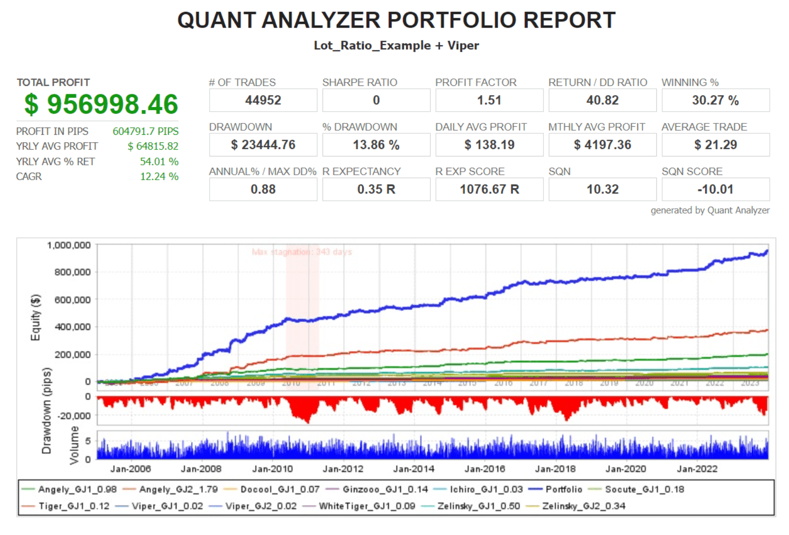 QA Lot Ratio Example 2023_1 + Viper