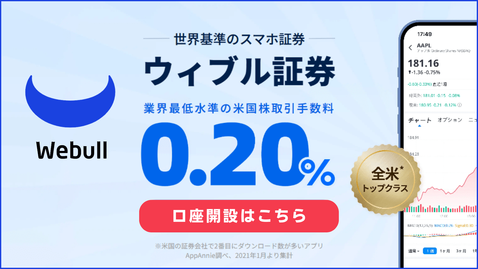 Webull証券の口座開設