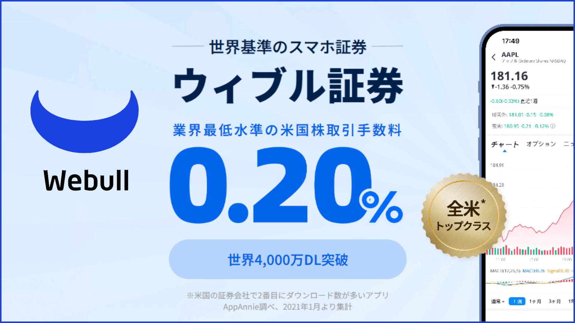 Webull証券の口座開設