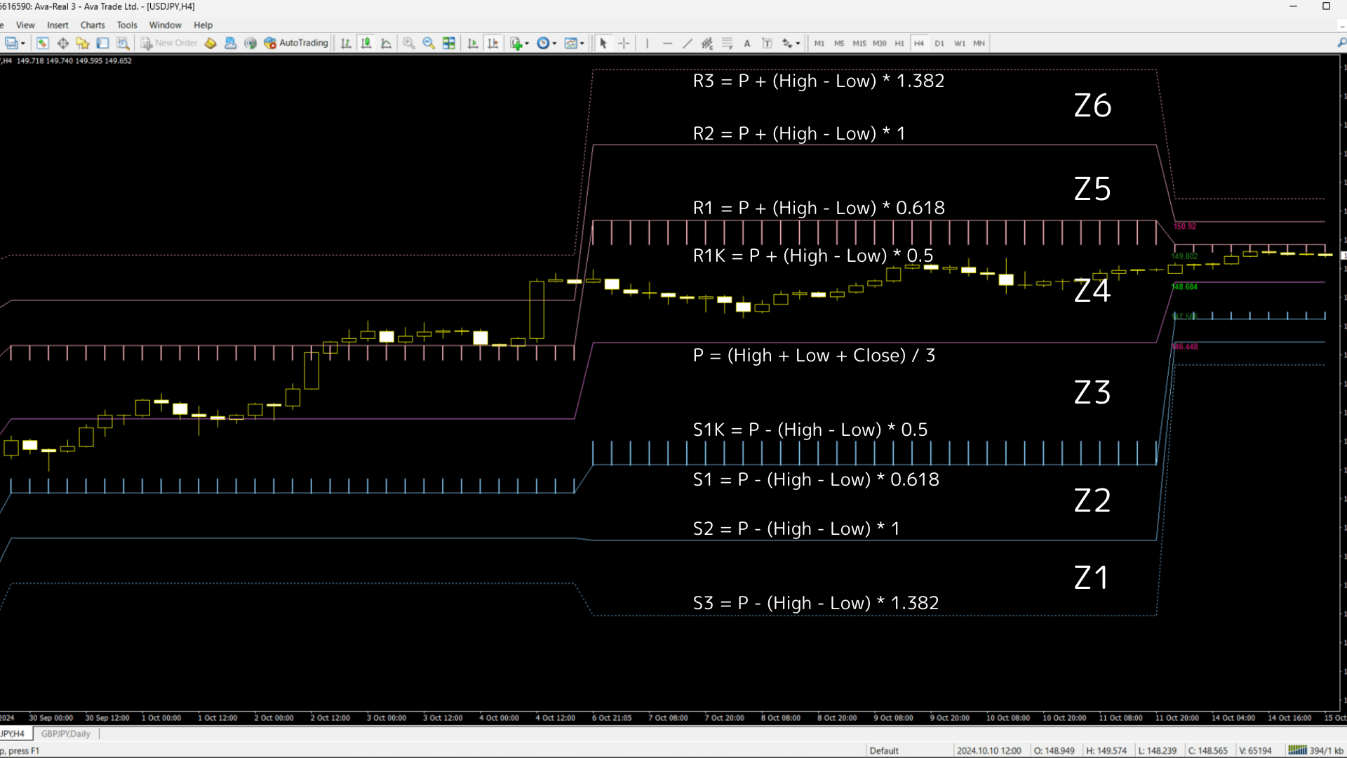Fibozow Trading Logic_Sell EXPO blog 投資の翼